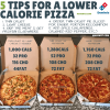 Nutrition Facts on Dominos Pizza A Comprehensive Guide