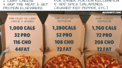 Nutrition facts on domino's pizza