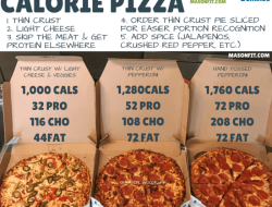 Nutrition Facts on Dominos Pizza A Comprehensive Guide