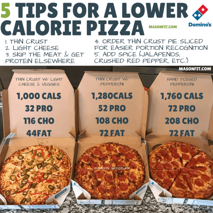 Nutrition facts on domino's pizza